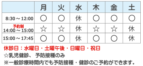 看板 予防接種こども診療所 調布の小児科